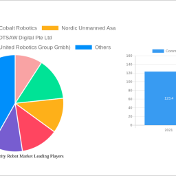 commercial-security-robot-market-2025-2033-analysis-trends-competitor-dynamics-and-growth-opportunities