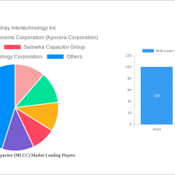 multi-layer-ceramic-capacitor-mlcc-market-strategic-insights-analysis-2025-and-forecasts-2033