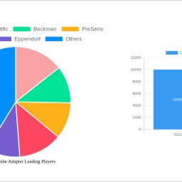 comprehensive-insights-into-centrifuge-tube-adapter-trends-and-growth-projections-2025-2033