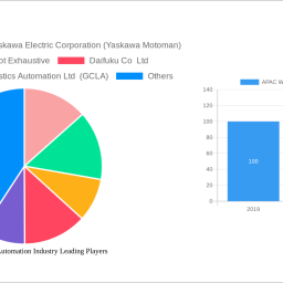 apac-warehouse-automation-industry-navigating-dynamics-comprehensive-analysis-and-forecasts-2025-2033
