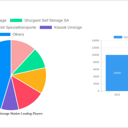 germany-self-storage-market-charting-growth-trajectories-analysis-and-forecasts-2025-2033