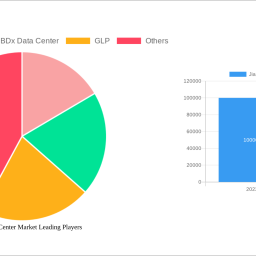 jiangsu-data-center-market-2025-2033-trends-unveiling-growth-opportunities-and-competitor-dynamics