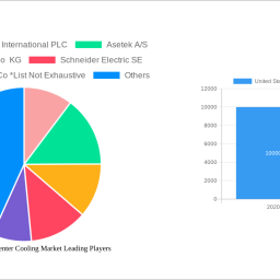 united-states-data-center-cooling-market-2025-2033-overview-trends-competitor-dynamics-and-opportunities