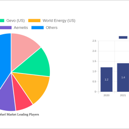 aviation-biofuel-market-2025-trends-and-forecasts-2033-analyzing-growth-opportunities