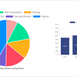 space-technology-market-2025-2033-overview-trends-competitor-dynamics-and-opportunities