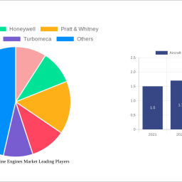 aircraft-micro-turbine-engines-market-to-grow-at-62-cagr-market-size-analysis-and-forecasts-2025-2033
