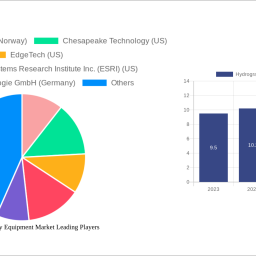 hydrographic-survey-equipment-market-insightful-analysis-trends-competitor-dynamics-and-opportunities-2025-2033