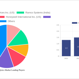 aviation-analytics-market-is-set-to-reach-349872-billion-by-2033-growing-at-a-cagr-of-1573