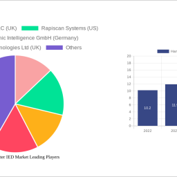handheld-counter-ied-market-size-share-and-growth-report-in-depth-analysis-and-forecast-to-2033