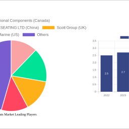 marine-seats-market-2025-2033-analysis-trends-competitor-dynamics-and-growth-opportunities