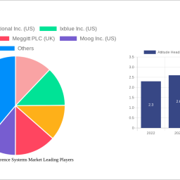 attitude-heading-reference-systems-market-2025-to-grow-at-509-cagr-with-132736-billion-market-size-analysis-and-forecasts-203