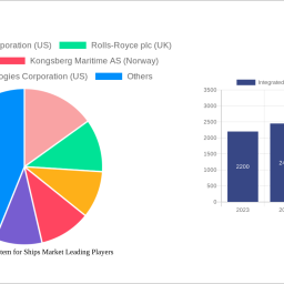 integrated-bridge-system-for-ships-market-decade-long-trends-analysis-and-forecast-2025-2033