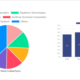 radome-market-is-set-to-reach-35-billion-by-2033-growing-at-a-cagr-of-86