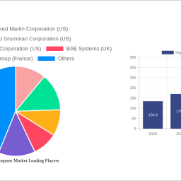 hypersonic-weapons-market-future-proof-strategies-trends-competitor-dynamics-and-opportunities-2025-2033