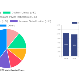 europe-satcom-market-analysis-report-2025-market-to-grow-by-a-cagr-of-84-to-2033-driven-by-government-incentives-popularity