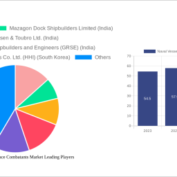 naval-vessels-and-surface-combatants-market-2025-2033-trends-unveiling-growth-opportunities-and-competitor-dynamics