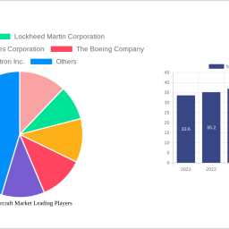 military-rotorcraft-market-analysis-2025-and-forecasts-2033-unveiling-growth-opportunities
