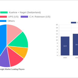 europe-air-freight-market-2025-2033-analysis-trends-competitor-dynamics-and-growth-opportunities