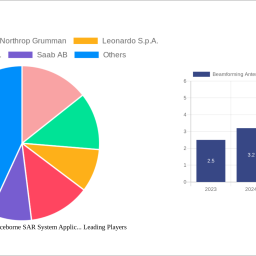 beamforming-antenna-for-spaceborne-sar-system-applic-unlocking-growth-potential-analysis-and-forecasts-2025-2033