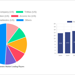 aerospace-fasteners-market-2025-to-grow-at-63-cagr-with-67-billion-market-size-analysis-and-forecasts-2033