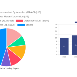 uav-market-charting-growth-trajectories-analysis-and-forecasts-2025-2033