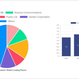 automotive-biometric-market-unlocking-growth-potential-analysis-and-forecasts-2025-2033