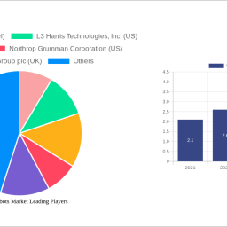 security-robots-market-report-probes-the-38-billion-size-share-growth-report-and-future-analysis-by-2033