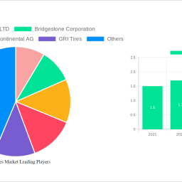 green-tires-market-2025-2033-trends-unveiling-growth-opportunities-and-competitor-dynamics