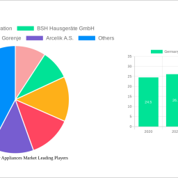 germany-consumer-appliances-market-64-cagr-growth-outlook-2025-2033