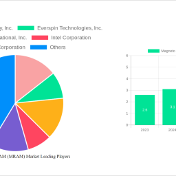 magneto-resistive-ram-mram-market-insightful-analysis-trends-competitor-dynamics-and-opportunities-2025-2033