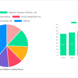 canned-seafood-market-analysis-report-2025-market-to-grow-by-a-cagr-of-59-to-2033-driven-by-government-incentives-popularity