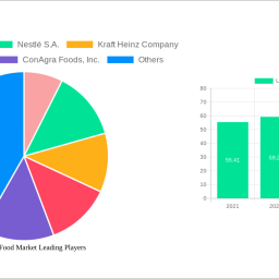 us-frozen-food-market-insightful-analysis-trends-competitor-dynamics-and-opportunities-2025-2033