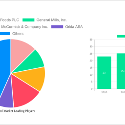 ethnic-food-market-charting-growth-trajectories-analysis-and-forecasts-2025-2033