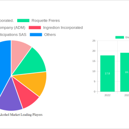 global-sugar-alcohol-market-2025-2033-analysis-trends-competitor-dynamics-and-growth-opportunities