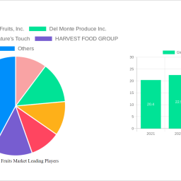global-frozen-fruits-market-analysis-2025-and-forecasts-2033-unveiling-growth-opportunities