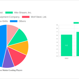 smokehouse-market-insightful-analysis-trends-competitor-dynamics-and-opportunities-2025-2033