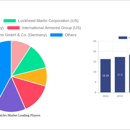 armored-vehicles-market-charting-growth-trajectories-2025-2033-strategic-insights-and-forecasts