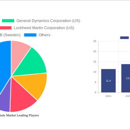 military-robots-market-2025-to-grow-at-75-cagr-with-16-billion-market-size-analysis-and-forecasts-2033