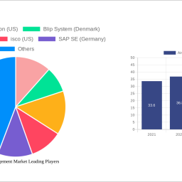 airport-management-market-strategic-roadmap-analysis-and-forecasts-2025-2033