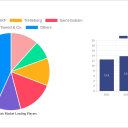 aircraft-seals-market-2025-trends-and-forecasts-2033-analyzing-growth-opportunities