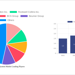 airport-rfid-system-market-growth-opportunities-and-market-forecast-2025-2033-a-strategic-analysis