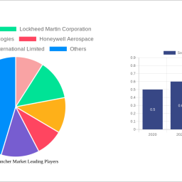 sonobuoy-launcher-market-2025-2033-trends-and-competitor-dynamics-unlocking-growth-opportunities