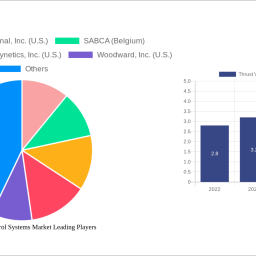thrust-vector-control-systems-market-future-proof-strategies-trends-competitor-dynamics-and-opportunities-2025-2033