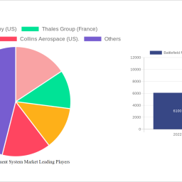 battlefield-management-system-market-2025-2033-overview-trends-competitor-dynamics-and-opportunities