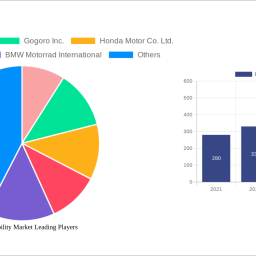 electric-mobility-market-charting-growth-trajectories-analysis-and-forecasts-2025-2033