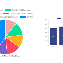 heavy-duty-trucks-market-2025-market-trends-and-2033-forecasts-exploring-growth-potential