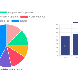 green-tires-market-2025-trends-and-forecasts-2033-analyzing-growth-opportunities