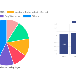 auto-parts-market-report-2025-growth-driven-by-government-incentives-and-partnerships