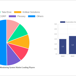 automotive-active-health-monitoring-system-market-2318-cagr-growth-outlook-2025-2033