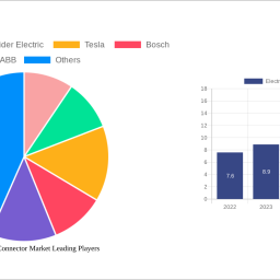 electric-vehicle-connector-market-unlocking-growth-opportunities-analysis-and-forecast-2025-2033
